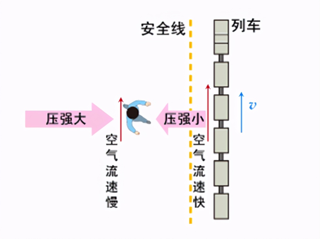 化工原理流体静压强是什么_幸福是什么图片(2)