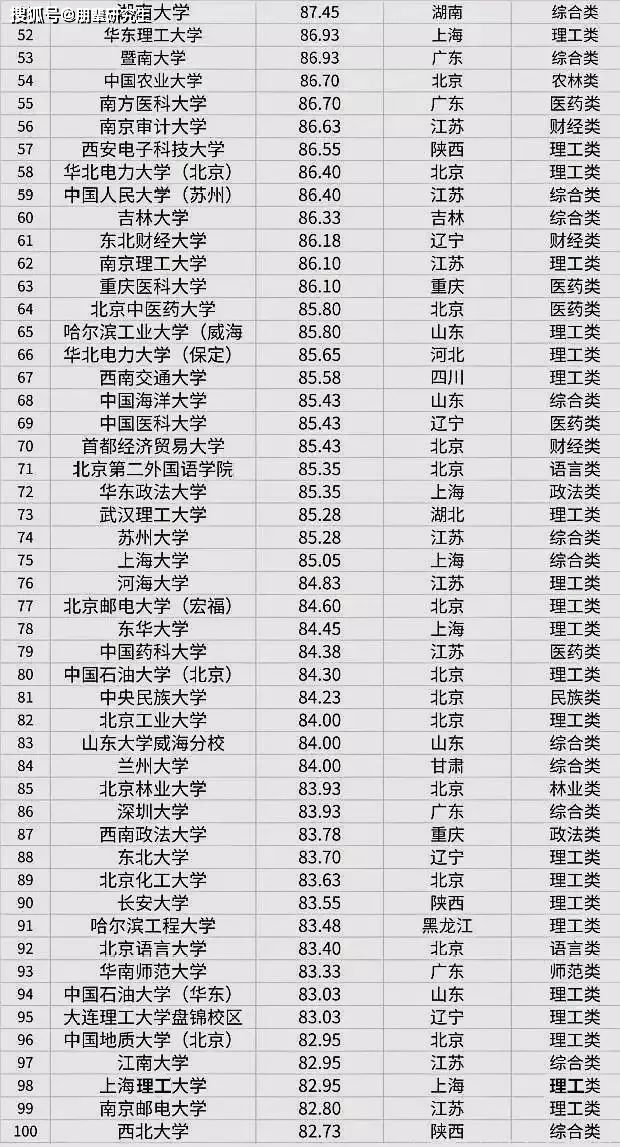 考研班排行榜_全国考研“最疯狂”的地区排名,竞争太惨烈,网友:同情