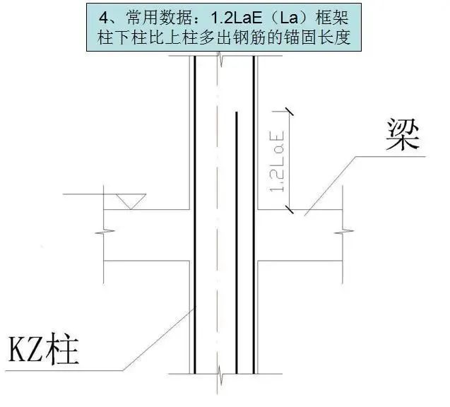 柱lle搭接长度怎么看_柱钢筋绑扎搭接长度表(2)