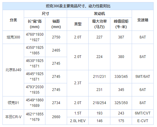 坦克300火爆背后的逻辑到底是什么_搜狐汽车_搜狐网