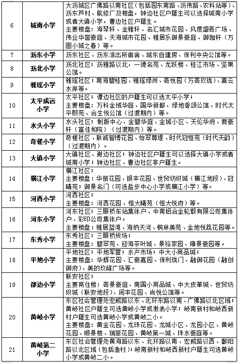 2021南海各镇gdp_佛山南海各镇区地图