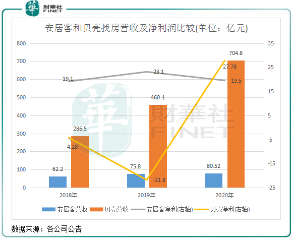 bsport体育业内“一哥”安居客为何成了贝壳的追随者？(图1)