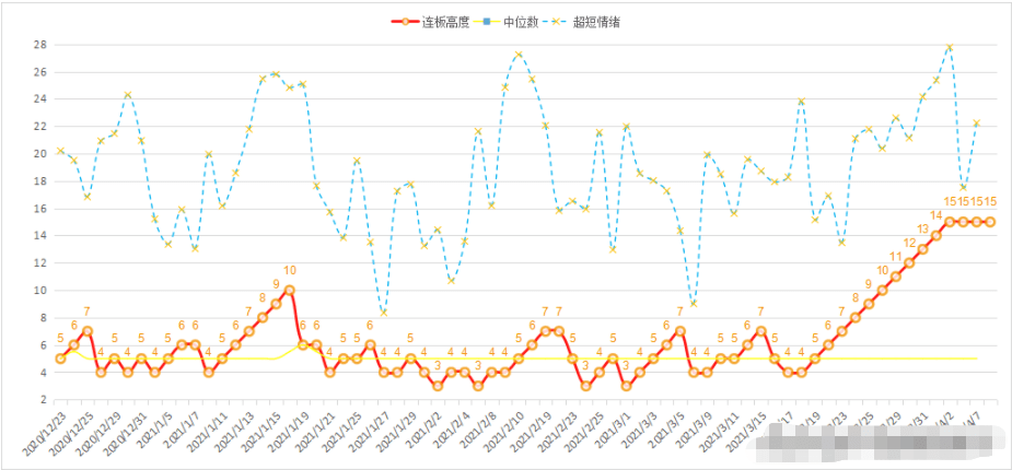 渝北人口普查人数_重庆渝北(3)