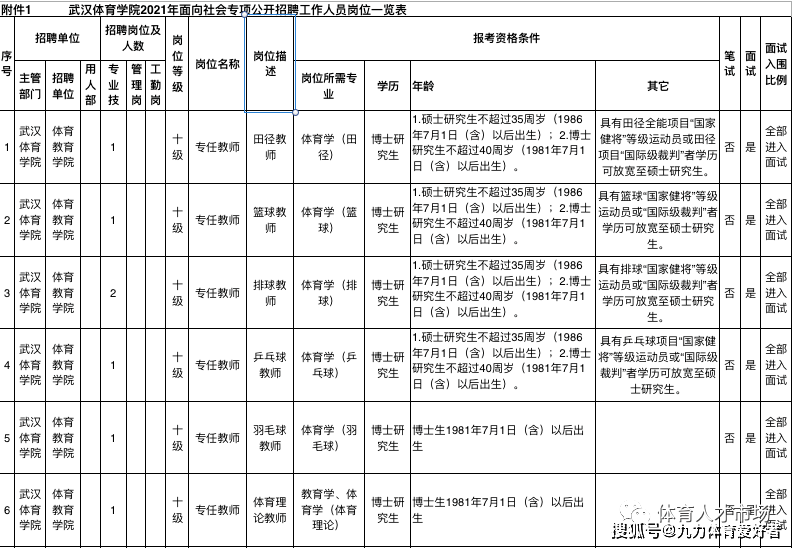 体育老师招聘信息_长三角师资招聘 语数外老师不难招,最难招的是体育老师