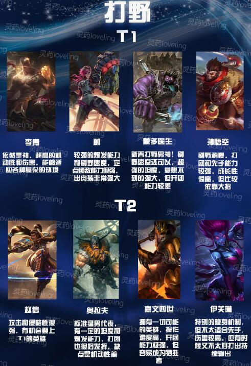 英雄联盟上单排行_LPL各位置MVP排行榜:小虎上单第一,中路左手硬币竞争激烈