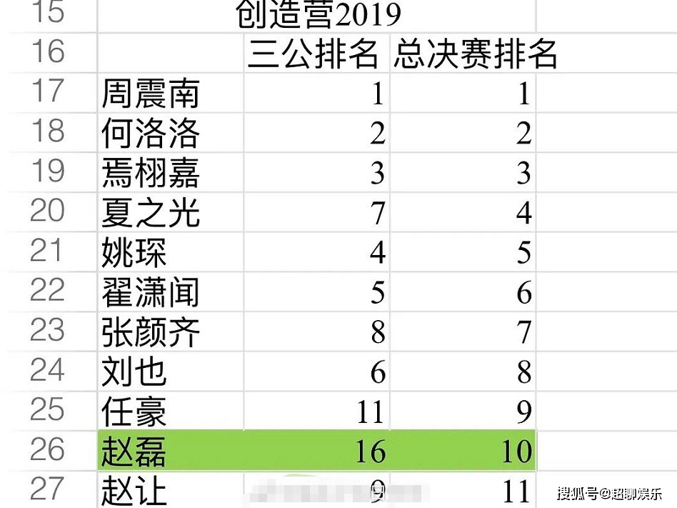 2021各国人口排名_2021年非洲各国人口排名(3)