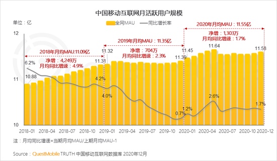 《直播电商2021首战打响：百度抖音快手在三大赛道放量》