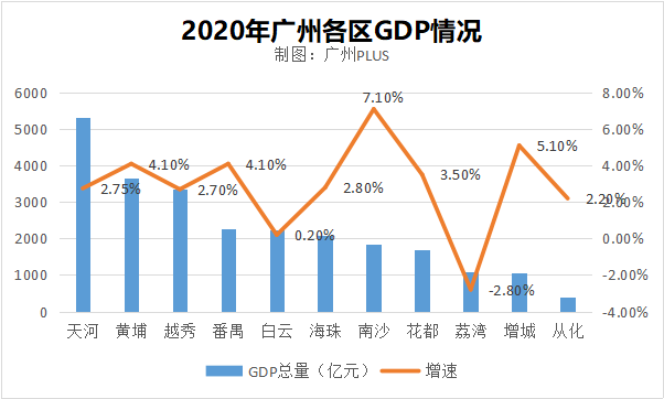 未来广州gdp(2)