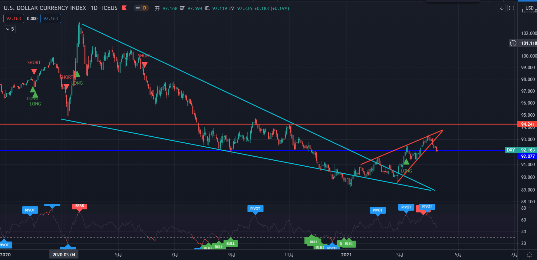 比特币行情讨论分析 8635cc6ba6a8454d9c7b7af230f83c27.png