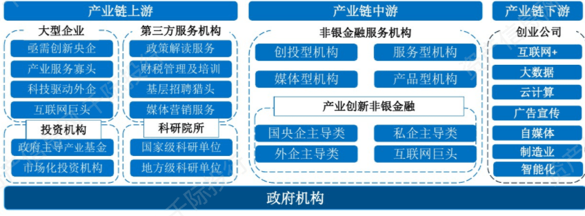 金融行业发展研究报告