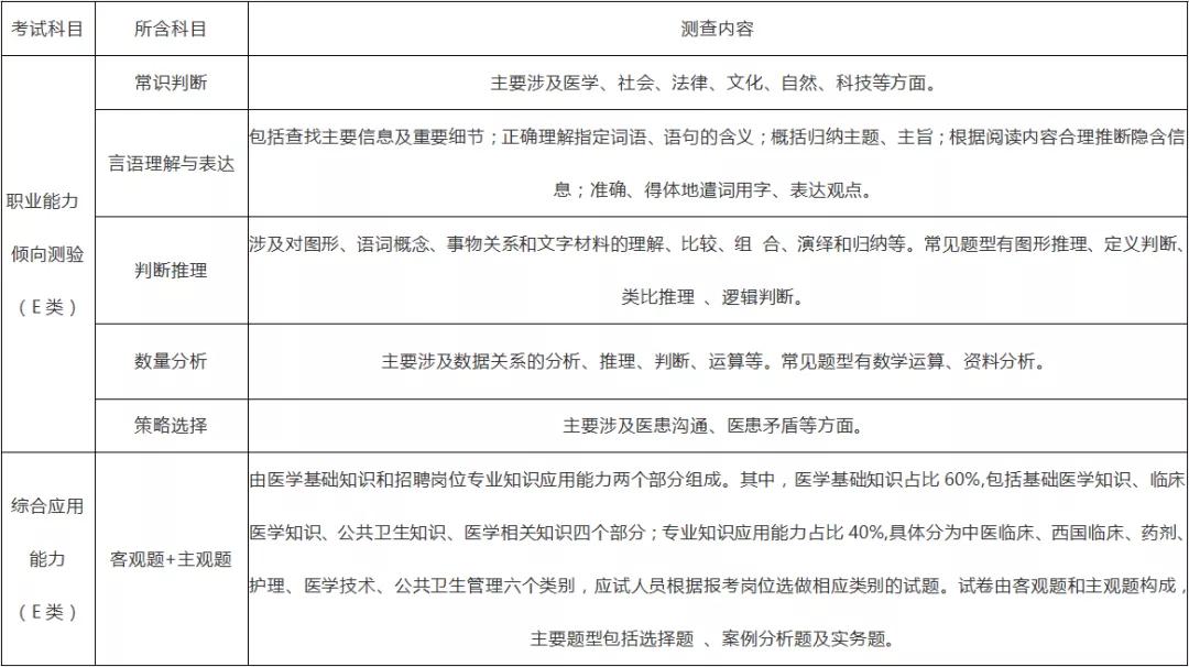 思想政治教育排名(3)