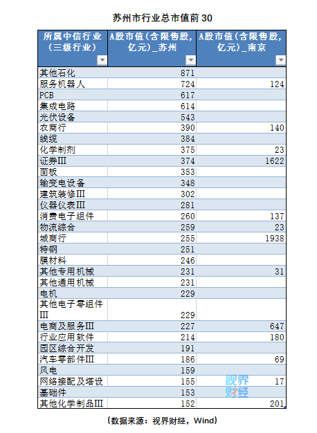 20年苏州市gdp多少_未来10年,南京与苏州哪个未来更好(2)