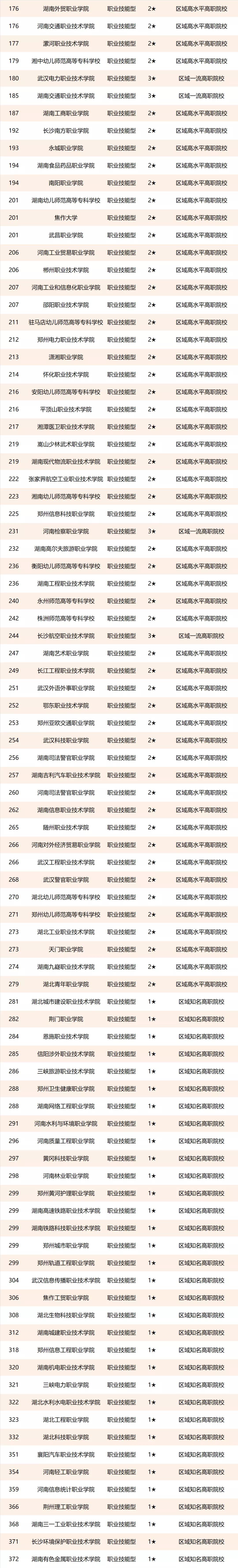 华北大学全国排名第几_华北地区大学排名_华北地区大学排行榜