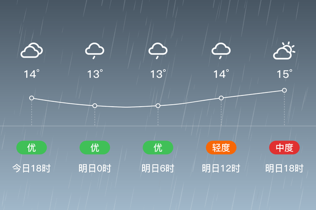 「安顺关岭」明日(4月13日)天气预报:小雨