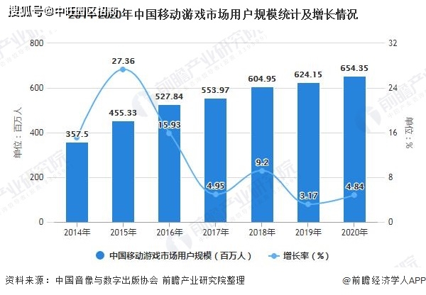 2021年游戏gdp_2021年中国商用游戏游艺设备市场现状及发展趋势预测分析