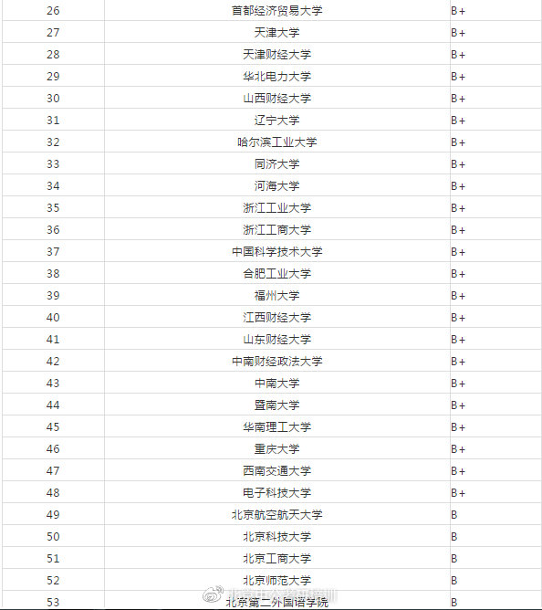 教育专业大学排名_生物工程专业大学排名(2)