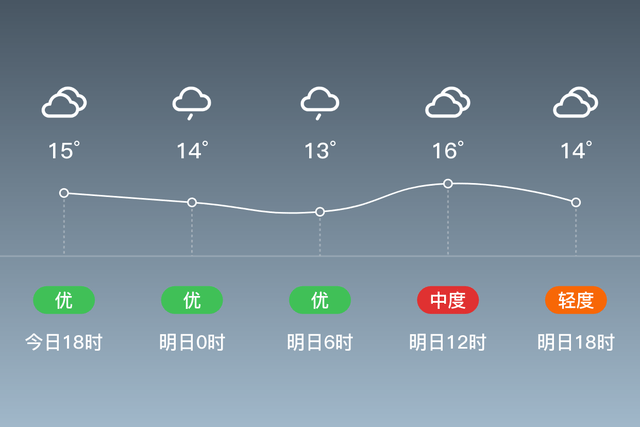 「安顺西秀」明日（4月14日）天气预报：阴