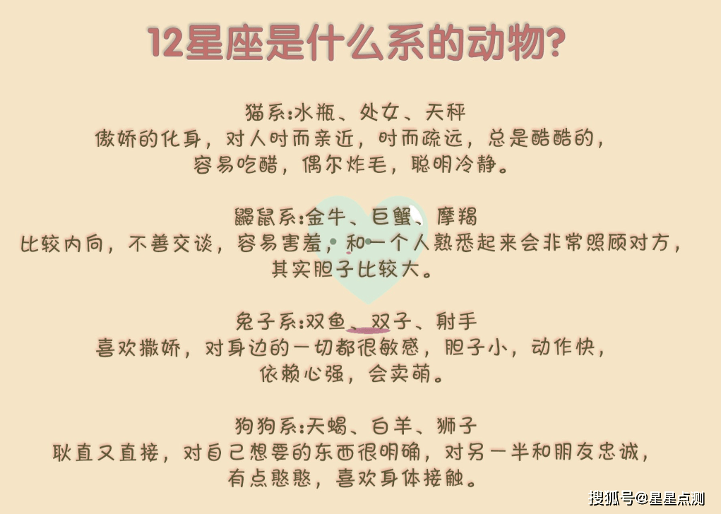 12星座都像什麼系的動物?