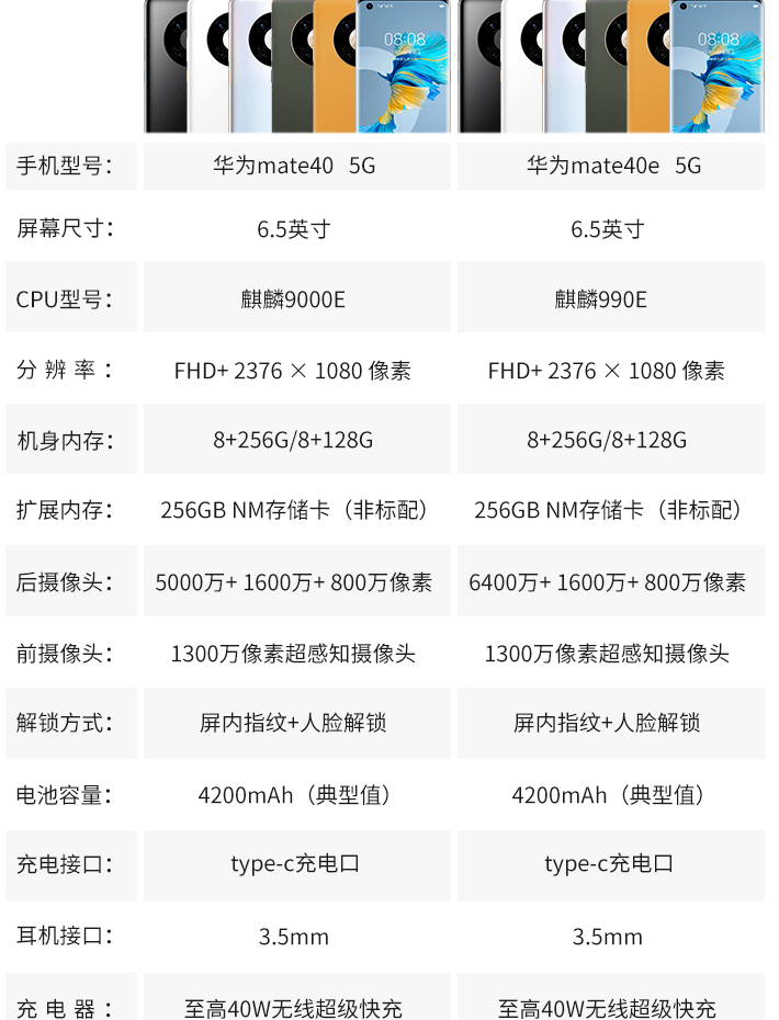 mate40全系参数图片