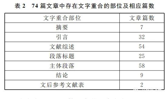 科研技巧 论文文献怎样引用才能不提高重复率 文字