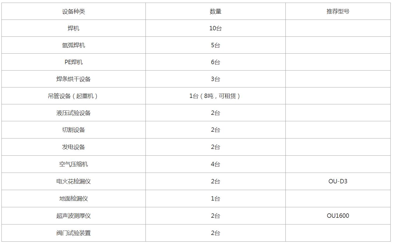 gb1燃氣管道安裝資質許可條件