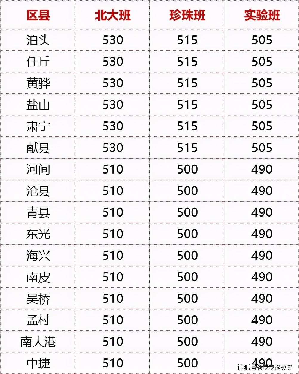 揭东第一中学录取分数线_揭东一中录取分数线_揭东县一中录取分数线