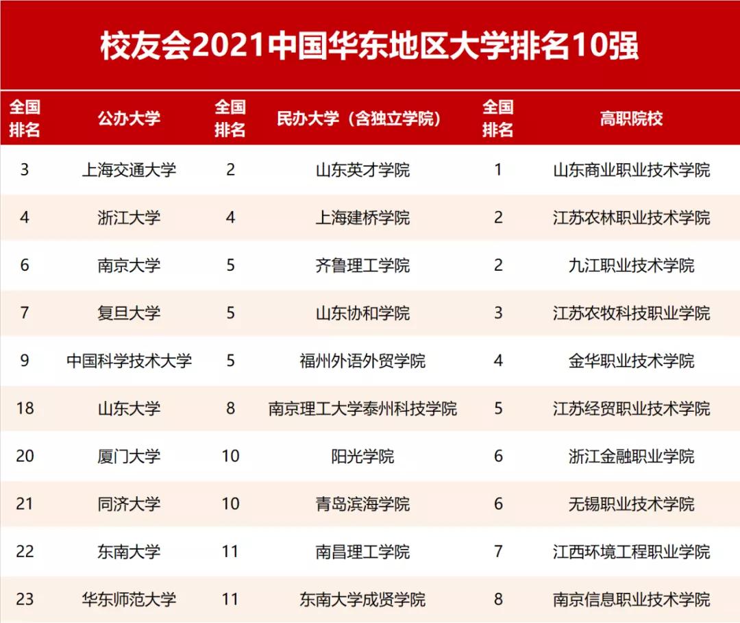 上大排名_上大分的头像(3)