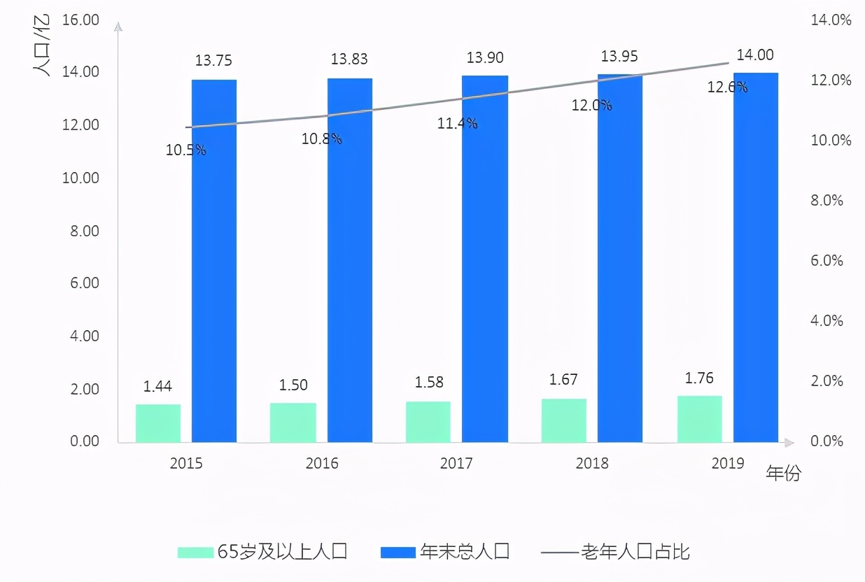 惠民县人口_民政部 我国惠民殡葬政策覆盖人口已达4.73亿(3)