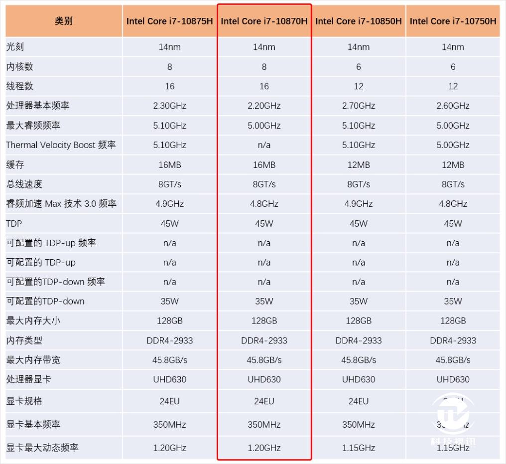 笔记本|显卡直连有多强 微星强袭2 GE66电竞本评测