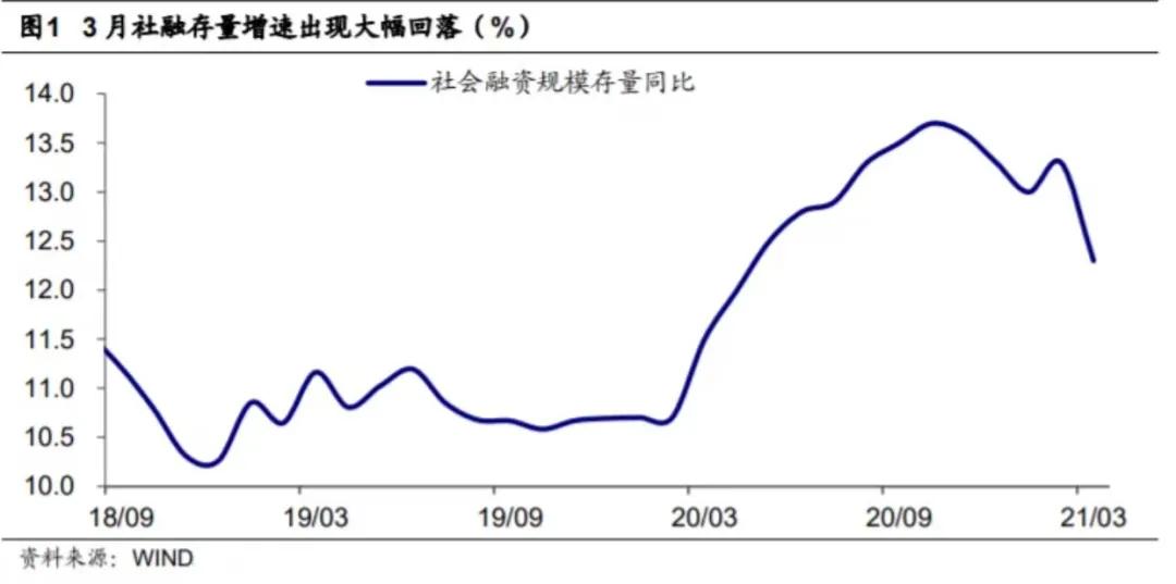 gdp与政府支出的线性关系_我国政府购买性支出与GDP增长关系下载 Word模板 爱问共享资料(3)