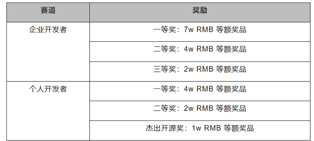 等额|这次，微软和英特尔把整个地球，放在了技术赛场！