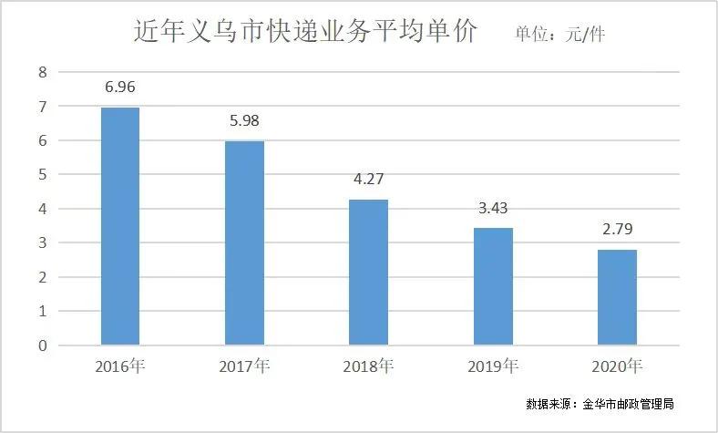 顺丰再次跌停！亏了10多亿，到底出了什么事