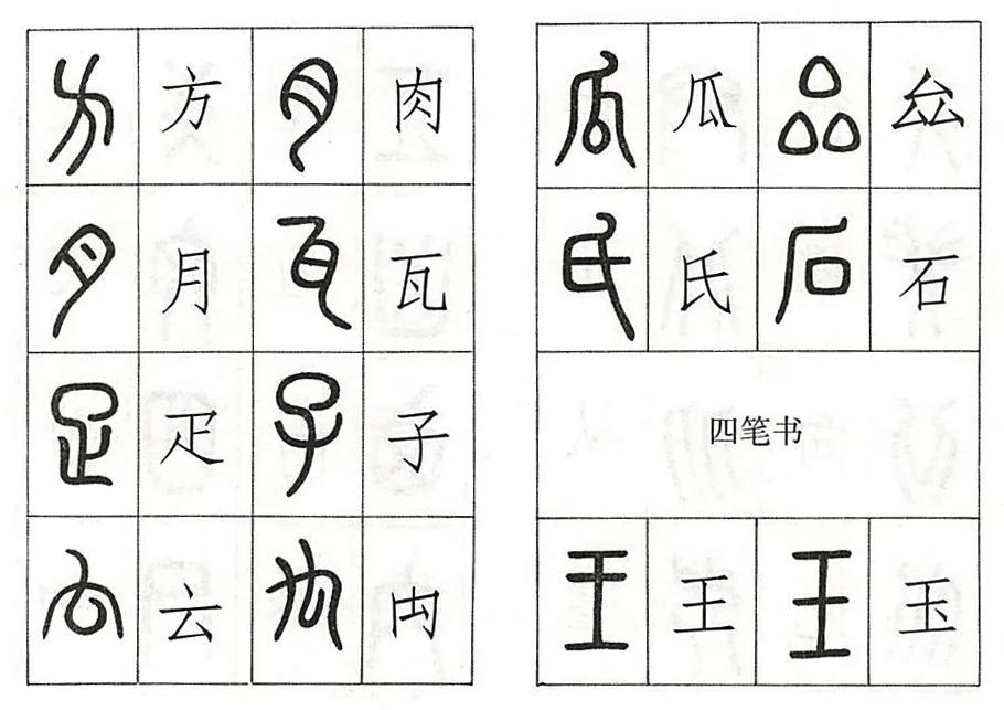 書學技法 | 怎樣寫篆書(下)——掌握基本筆畫寫法_部首