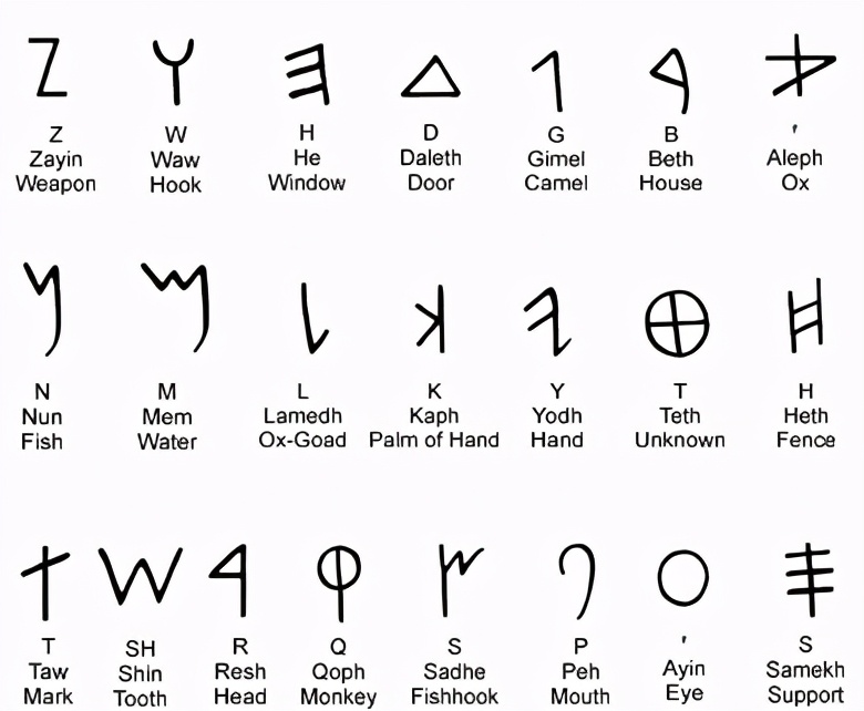 古埃及象形文字字母表图片