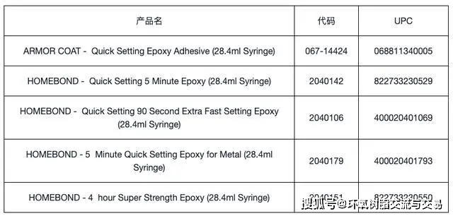 9博体育加拿大对中国产环氧树脂胶实施召回涉及约90228件(图1)