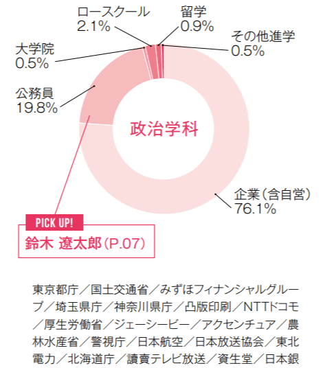 名校志向塾 日本法学部政治学科介绍 大学