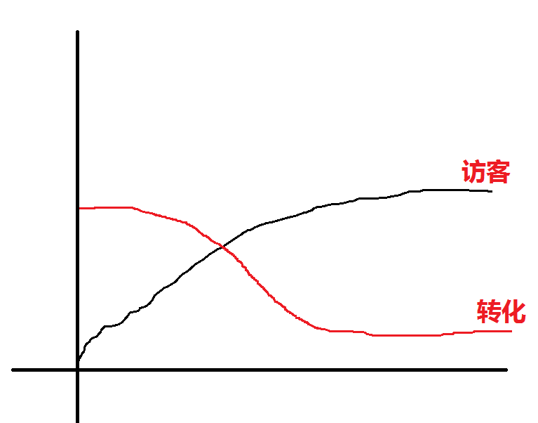 旺信登录失败怎么办