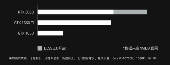 散热|资深用户告诉你什么笔记本才能带来全能体验