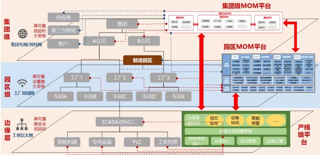 mes系統如何打造數字化工廠