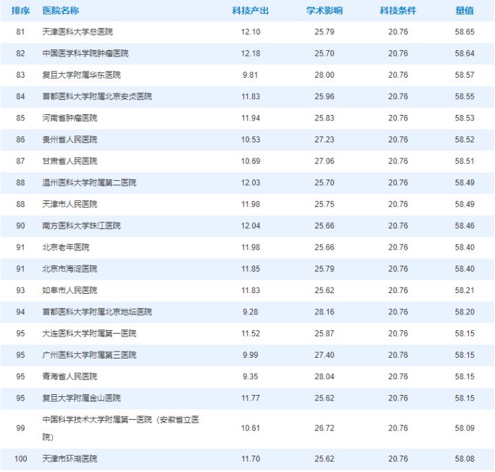 护理考研排名_护理考研思维导图