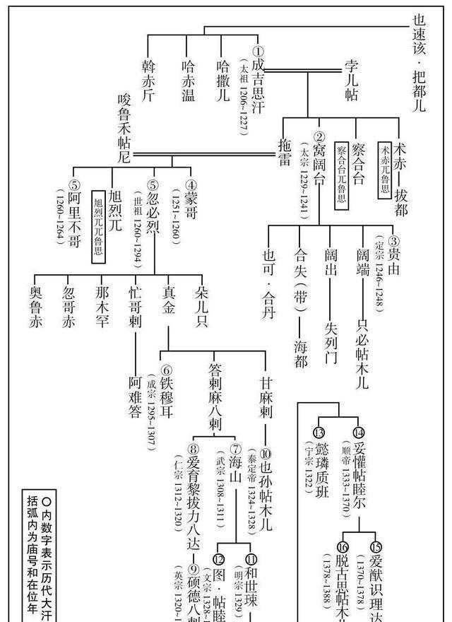 蒙古族有多少人口_蒙古国家统计局公布人口最新数据