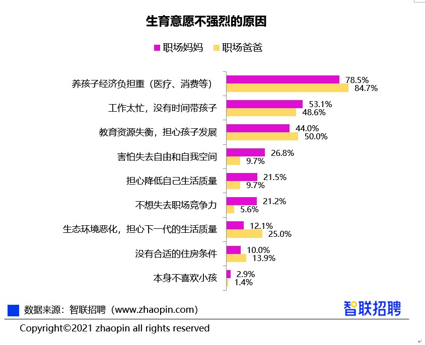 全国人口放开_全国多地出生人口大幅下滑,央行工作论文称应全面放开生育,你