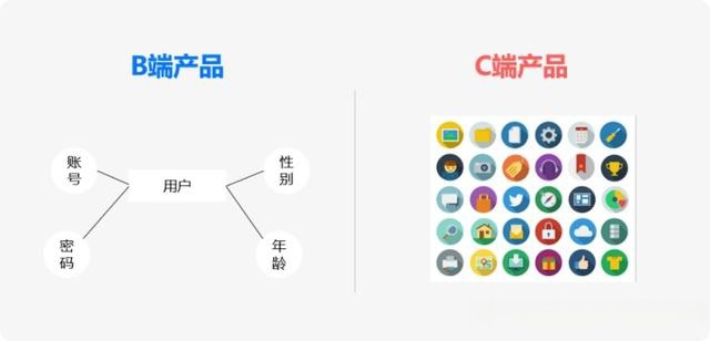 从设计思维角度聊一聊,b端,c端产品经理有什么不同?