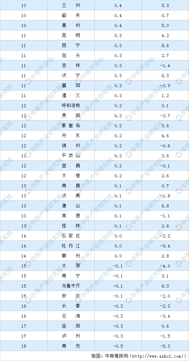 北京租房价格排行_上周北京二手房降价排行榜,红山世家榜上有名