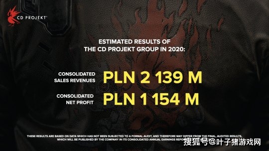 网友|CDPR创收36亿，赛博朋克2077居首功！网友：厉害不，拿口碑换的