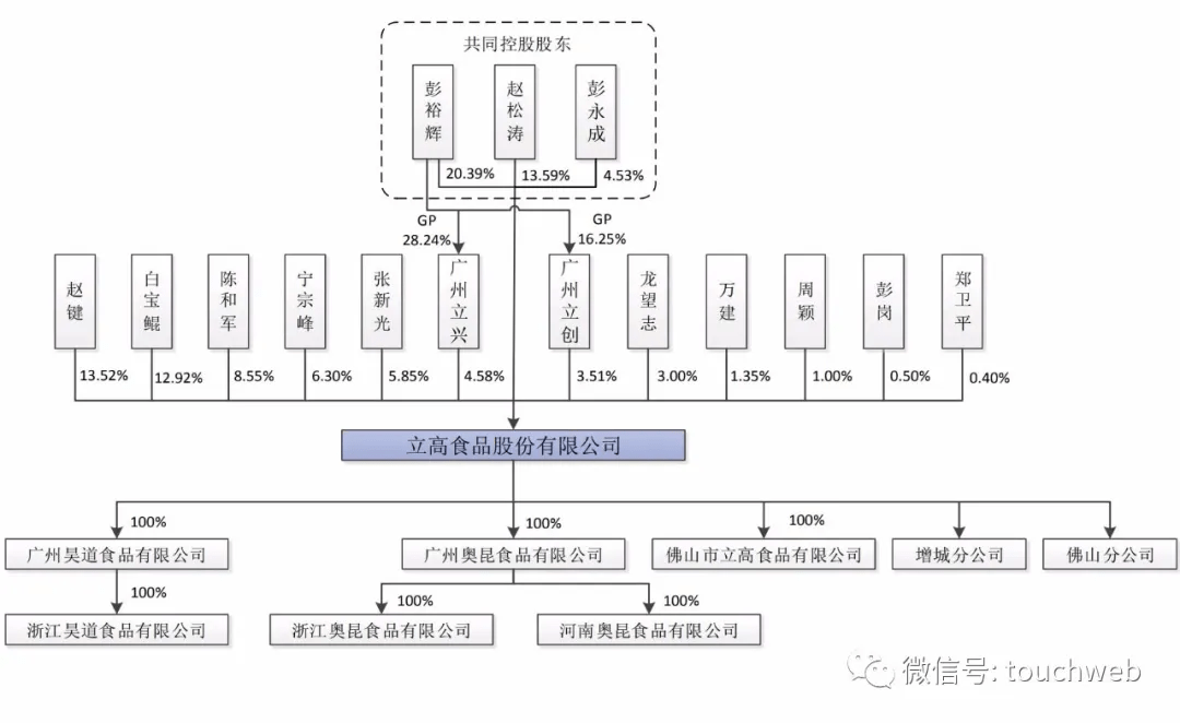 立高彭裕辉个人资料图片