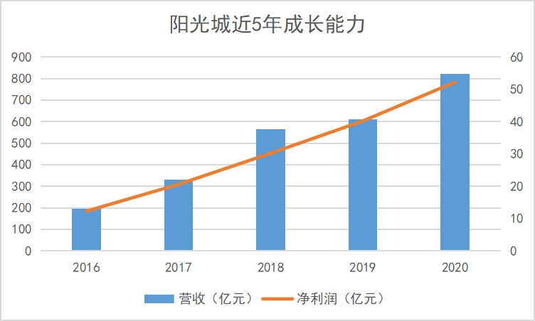 东兴的gdp高还是合浦高_广西人均GDP最高的四个县 第一名是东兴(2)