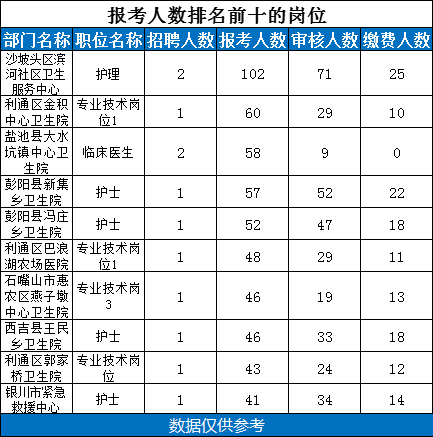 银川市人口2021总人数_深圳人口2021总人数出炉 常住人口增加700多万 住房教育交