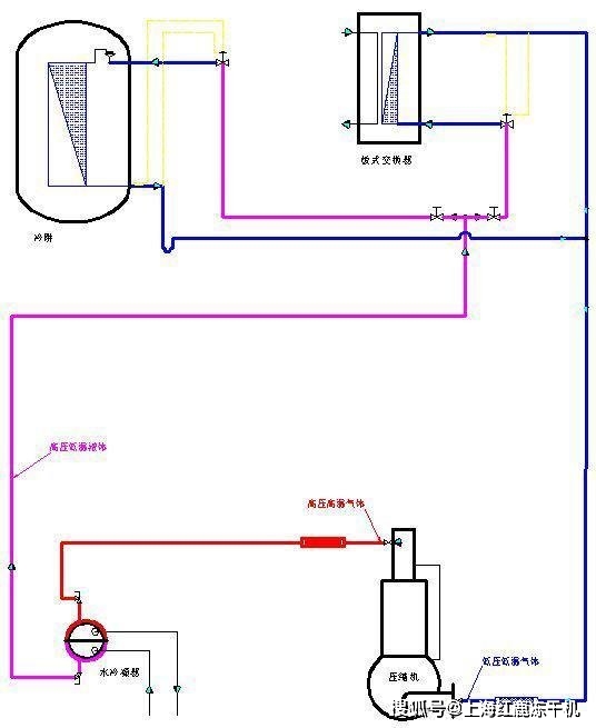 真空冻干机压缩机工作原理_制冷