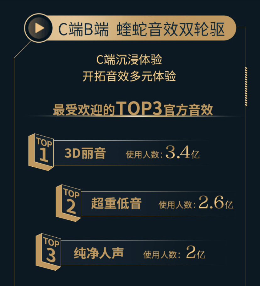 社区|在酷狗做金蝰蛇调音师，与4亿用户共建音效社区